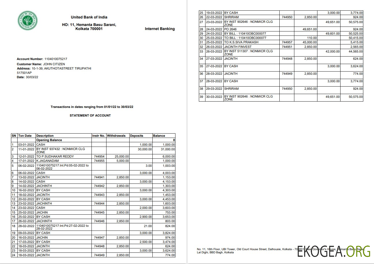Inde Déclaration de la United Bank of India 2 pages